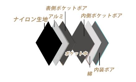 追加撥水性能画像